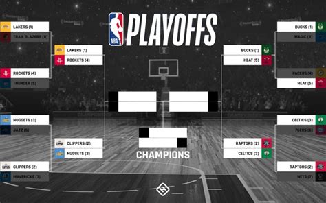 Nba Finals Bracket - NBA playoff bracket 2020: Updated TV schedule ...