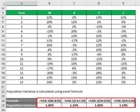 Population Variance Formula | How to Calculate Population Variance?