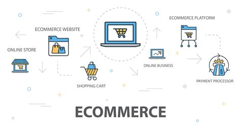 Top 5 eCommerce Platforms in 2020 | Ecom Warrior Academy