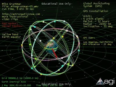 Space: Global Positioning System (GPS) Constellation on Make a GIF