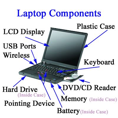 laptop components | laptop components | laptoplcdrepair.net | Computer ...