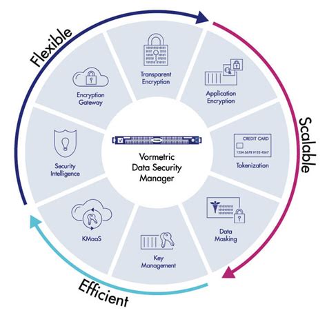 NIST 800-73 | ITASC Solutions