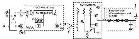 5G base station architecture: The potential semiconductor solutions - EDN