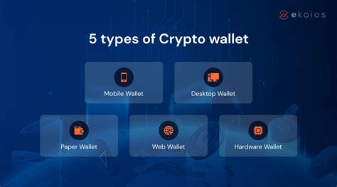 5 Types of Crypto Wallets Explained — Beginners’ Guide