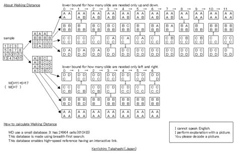 15 puzzle solver - stepindance.fr