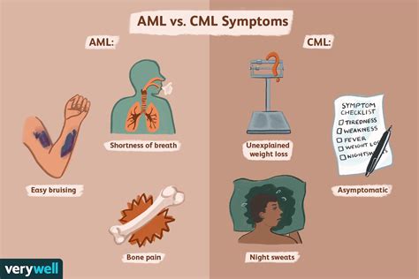 AML (Acute) vs. CML (Chronic) Leukemia: What to Know