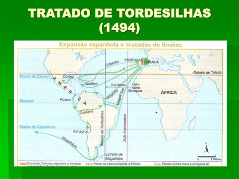 PPT - TRATADO DE TORDESILHAS (1494) PowerPoint Presentation, free download - ID:4063483