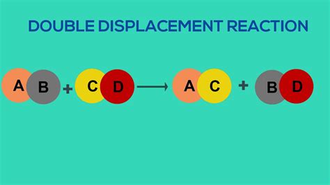 Chemical reactions - DOUBLE DISPLACEMENT REACTION - YouTube