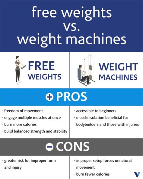 Free Weights vs. Weight Machines: Which Are Better For You? | What's ...