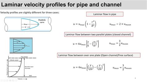 Velocity profile for laminar flow in pipe | Fluid Mechanics - YouTube