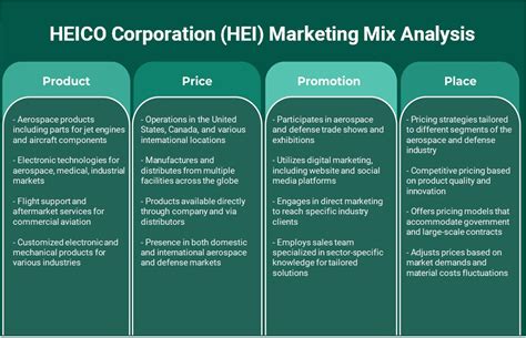 شركة HEICO (HEI): تحليل المزيج التسويقي