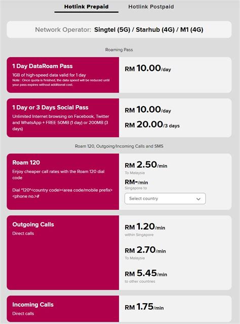 Maxis postpaid users beware! It costs RM15 to answer a short voice call ...