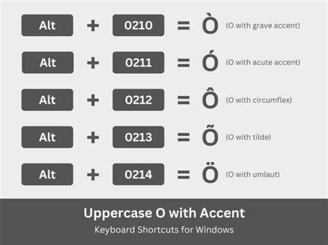 How to Type O with an Accent Mark (ò, ó, ô, õ, ö) on Your Keyboard - Tech Pilipinas