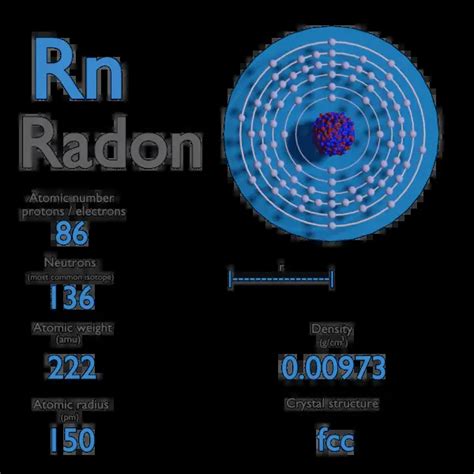 What is Radon - Properties of Radon Element - Symbol Rn | nuclear-power.com