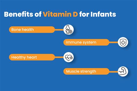 The Importance of Vitamin D Drops for Infants - Matrix Pharma