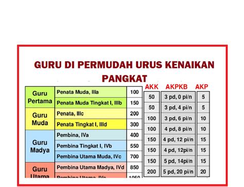 Kenaikan Pangkat Time Based Guru