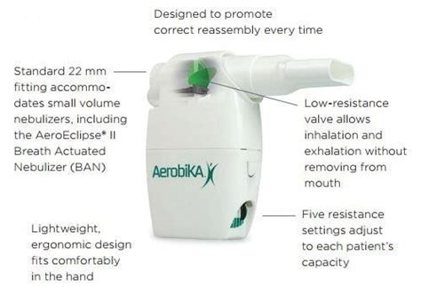 Buy Monaghan Aerobika Device [OPEP Therapy System - 62510]