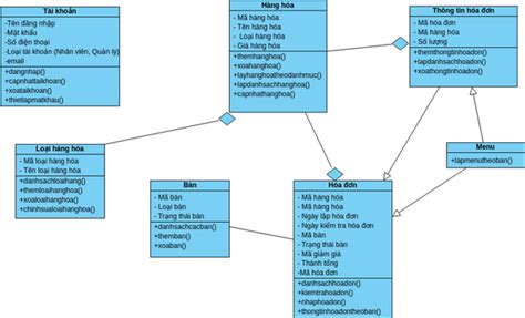 class diagram | Visual Paradigm User-Contributed Diagrams / Designs