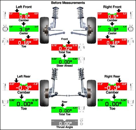 What Is Wheel Alignment?