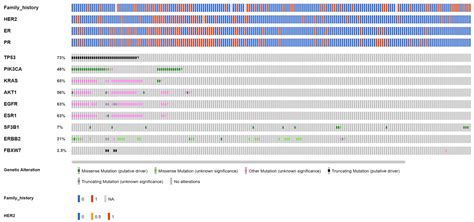 Cancers | Free Full-Text | Concordance of Targeted Sequencing from Circulating Tumor DNA and ...