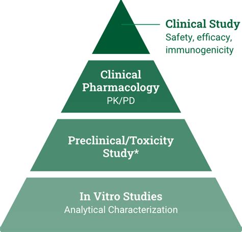 Biosimilars and CIMERLI®—Expanding Patient Access | For HCPs