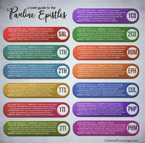 Brief guide to the Pauline Epistles by kevron2001 on DeviantArt