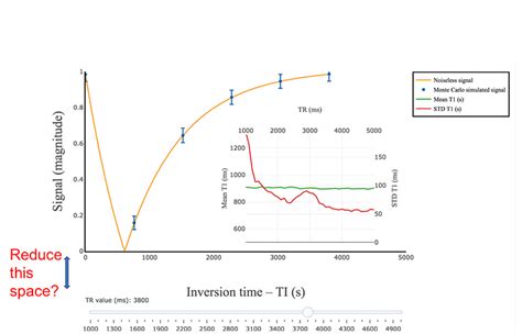 Changing the xaxis title/label position? - 📊 Plotly Python - Plotly Community Forum