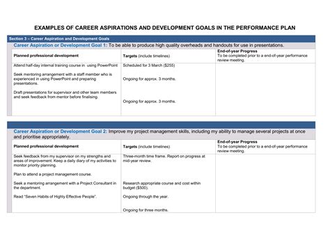 Examples of career aspirations and development goals