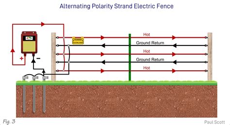 Electric Fence Energizer Wiring Diagram - Wiring Diagram