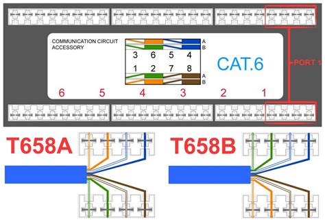 Patch Panel Wiring Diagram | Electrick Wiring Diagram @co - Patch Panel Wiring Diagram ...