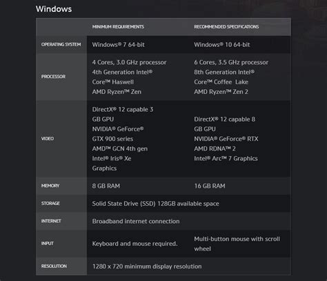 World of Warcraft PC system requirements to go up with Dragonflight ...