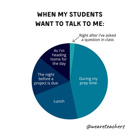 High School Stereotypes Chart