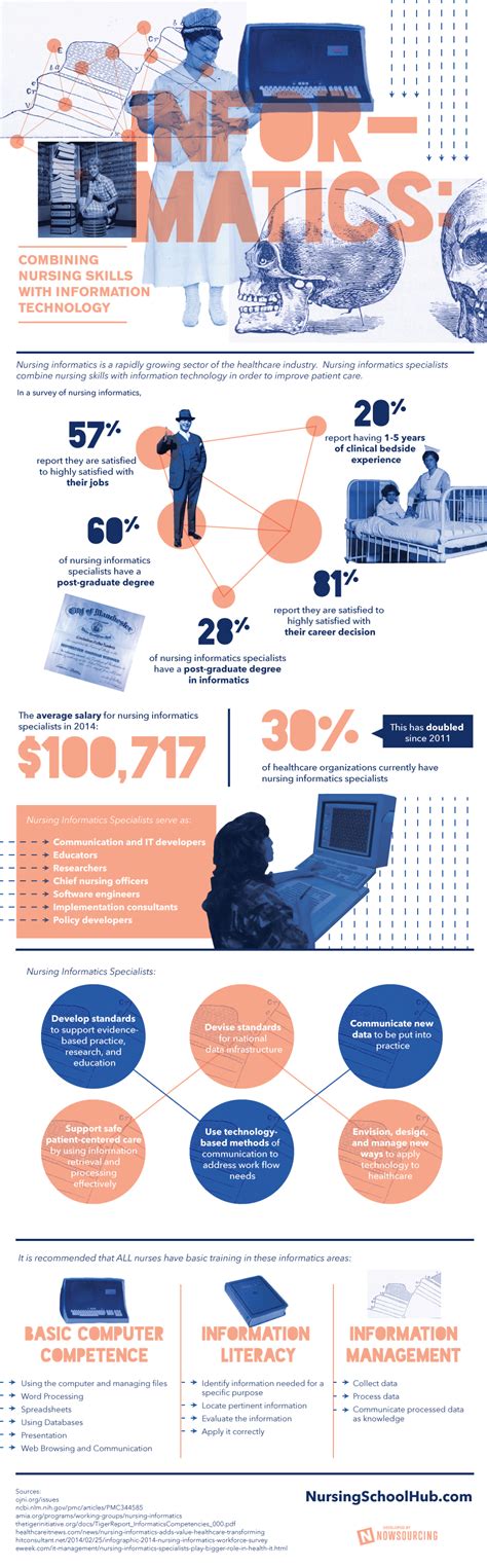 6 Health Information Technology Infographics You Need to See