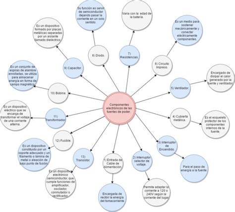 diagrama radial - magisterjuris.com