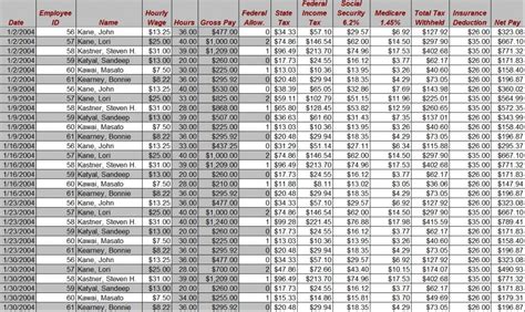 Payroll Register | Payroll Register Template