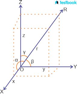 Direction Cosines of x-axis, y-axis, z-axis Formula with Examples