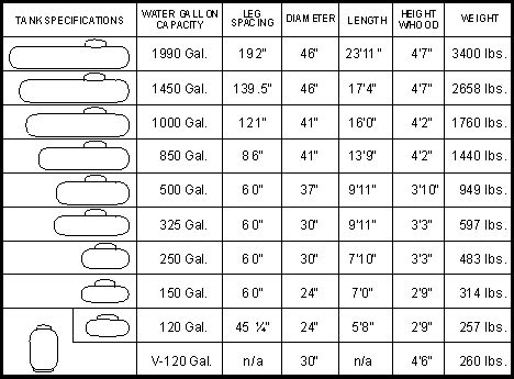 http://elitefuel.amqsoftware.com/images/propane-tank-chart.gif | Subs | Pinterest | Outdoors and ...