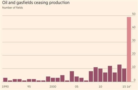 Oil Rig Decommissioning: A Lucrative Range Of Technologies Rises ...