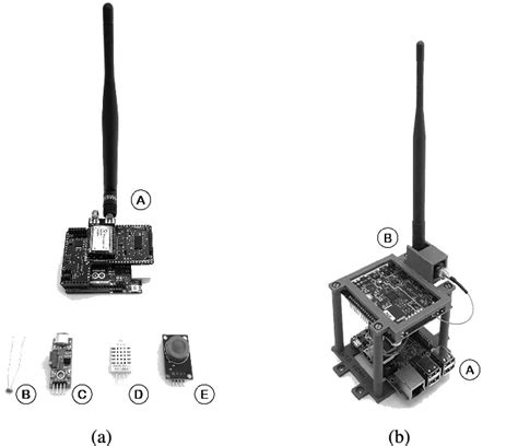 LoRaWAN devices used for the Context Network. (a) LoRaWAN end-device... | Download Scientific ...