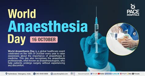 World Anaesthesia Day 16 October 2024 -Theme, Importance, History