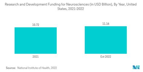 Neurorehabilitation Devices Market Size & Share Analysis - Industry Research Report - Growth Trends