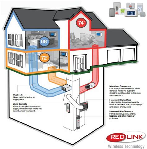 wireless hvac zone control system - batkinroegner-99