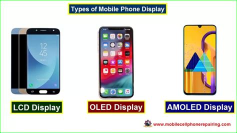 Types of Mobile Phone Display: LCD, OLED, AMOLED, Resolution