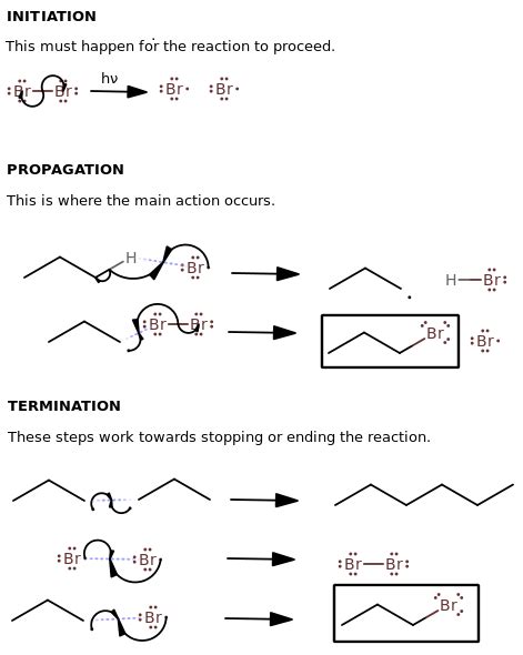 How can I explain the bromination of alkanes? | Socratic