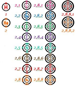 Electron Configuration First 20 Elements free image download