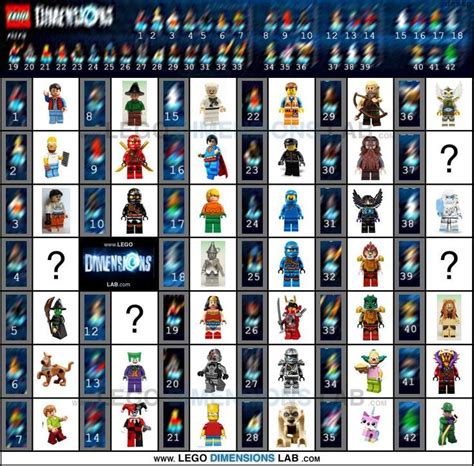 lego dimensions best characters close up poster - Google Search Lego ...