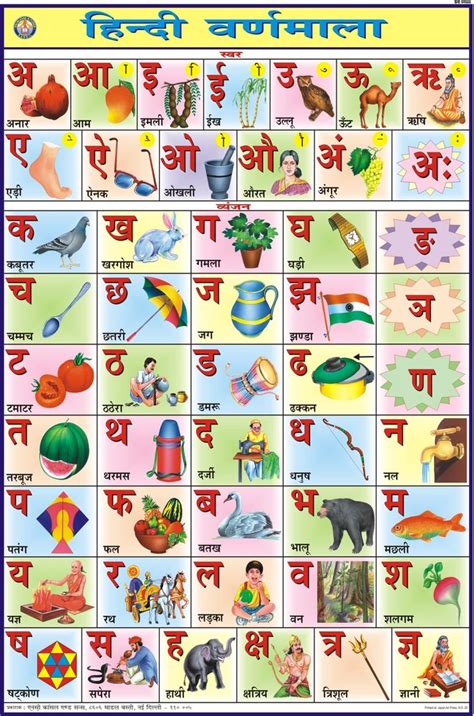 Hindi Alphabets And Words