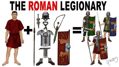 Why was the Roman Legionary's Equipment so good? - YouTube