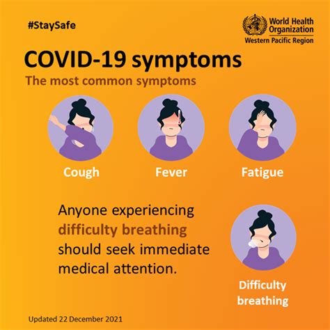 COVID-19 symptoms and severity