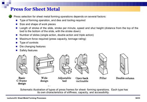 Sheet metal-forming-processes